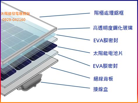 太陽能板 構造